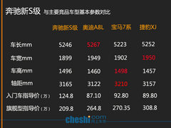 奔驰全新S级上市 同级竞品最高降31万元