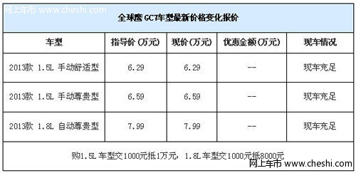 购买全球鹰GC7交1000元最高抵1万元