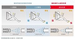 雅九安全配置之二防撞制动系统