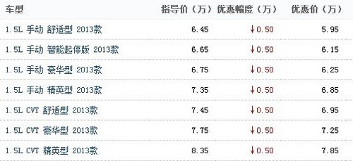 长城C30十一鉅惠直降0.50万 售车进行中