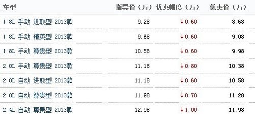 英伦SX7十一直降1万元  售车火爆进行中