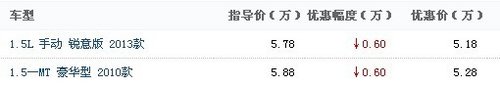 2012款风云2两厢直降6000元 现车销售中