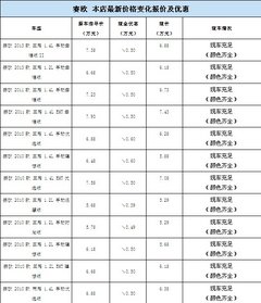 雪佛兰全新赛欧最高直降6千元