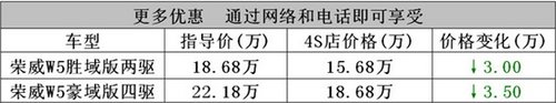 黄冈荣威W5现金优惠35000元乐享金秋