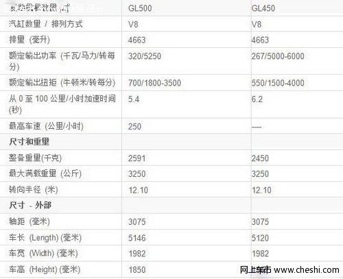 2013款奔驰GL450  标配冰点巨献118万起