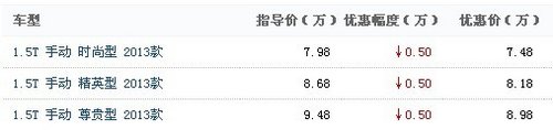 长城C50最高直降5000元 售车火爆进行中