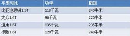 张家口思锐豪配惊喜多 哪项最“热”？