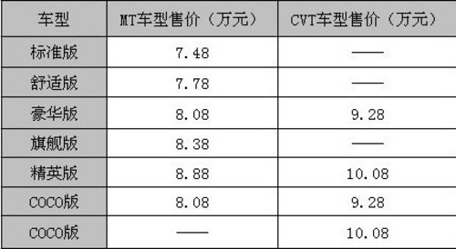 0首付无锡东南三菱V6菱仕综合优惠4800元