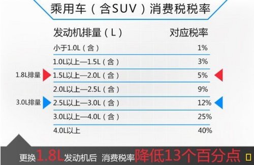 奔驰新GLK搭1.8T引擎 售价有望大幅下调