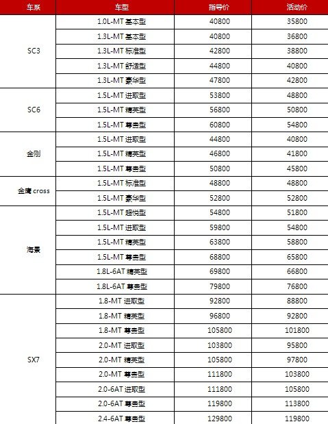 疯抢1亿元 吉利英伦年度盛“惠”进行中