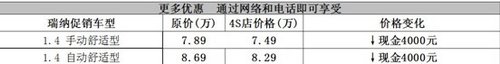 恩施现代瑞纳全系现金巨惠4000元