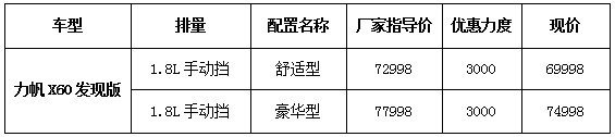 力帆X60钜惠3000元 720登陆价64800元