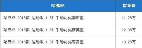 长城哈弗H6运动版亮相14届武汉国际车展