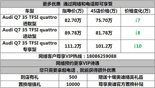 十堰奥龙奥迪Q7部分车型优惠100000元