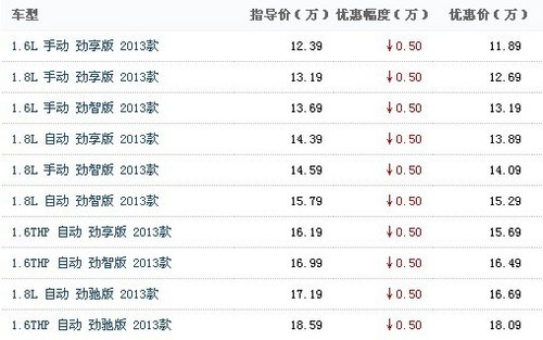 雪铁龙C4最高直降5000元    现车销售中