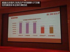 东风日产9月销9.26万 年内两款新车上市