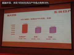 东风日产9月销9.26万 年内两款新车上市