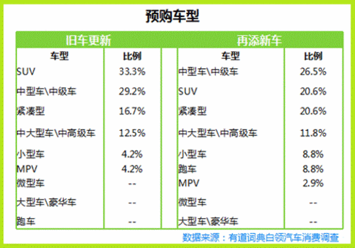 2013年白领汽车消费五大趋势发布