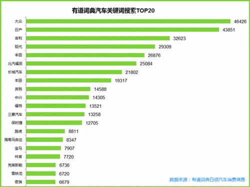 2013年白领汽车消费五大趋势发布