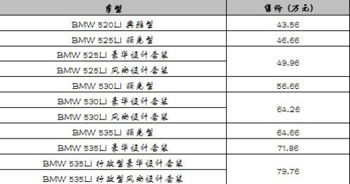 深圳新BMW5系LI上市发布会 十月即将开启