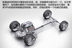 迷人的不只是性能 赛道体验新款奥迪R8