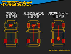 均价200万 R8/S级/揽胜运动版同价竞技