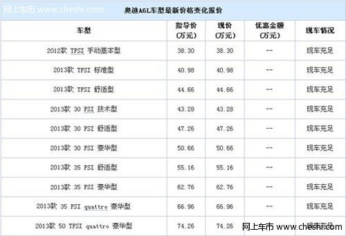 台州晨隆奥迪A6L低利率 置换更赠精品券