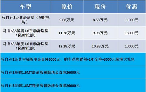 双11疯狂让利·长安马自达年度最低价一触即发