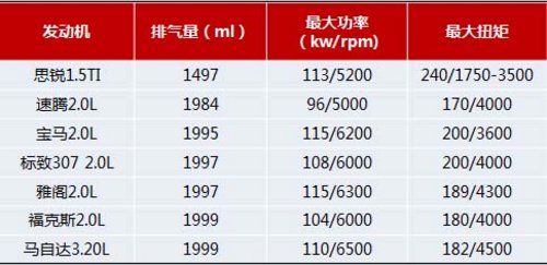 一步到位  思锐开启全民享“豪配”新时代