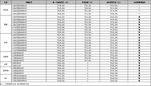 圆梦纯进口SUV 畅游时尚韩国