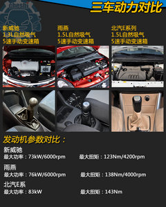 同价竞技