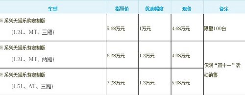 万元礼包诚意来袭 双十一和您有个约惠