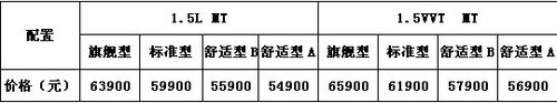 力帆630广州地区上市 售价5.49万—6.59万