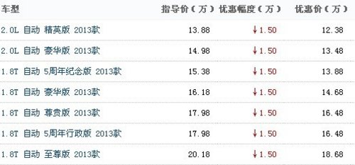 传祺GA5最高直降15000元    现车销售中