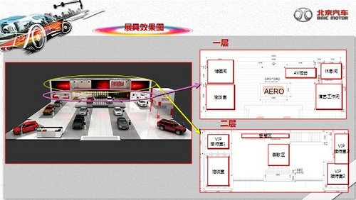 2013年广州国际车展 北京汽车 “飚”出裙低价
