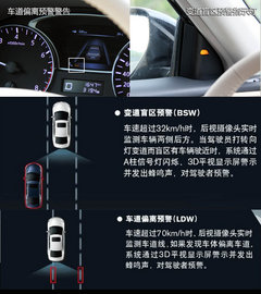 不仅仅是加长135mm 试驾全新天籁·公爵