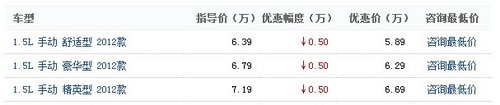 长城哈弗M4手动款直降5000元现车销售中