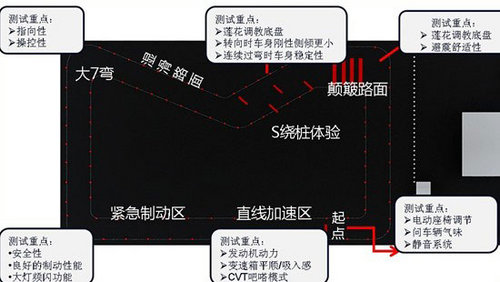 奇瑞艾瑞泽7全能试驾会 安阳站圆满落幕