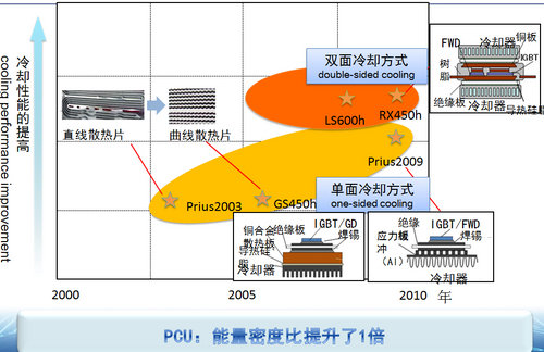 搭载国产动力 普锐斯/凯美瑞尊瑞将降价