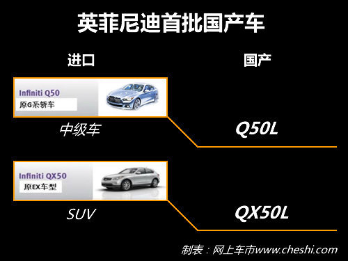 QX70将换代 英菲尼迪多车共享奔驰技术