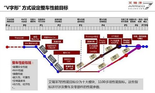 巨匠之制  奇瑞艾瑞泽7上演王者归来