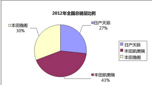 东风日产新公爵携手黄晓明即将长期驾临