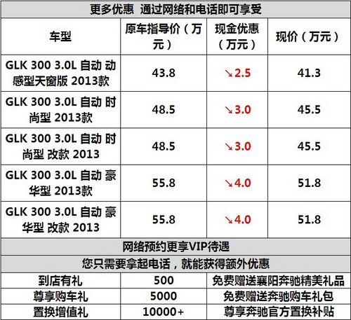 襄阳奔驰GLK300最高优惠40000元 仅限网销