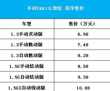 丰田YARiSL致炫上市 售价6.98-10.88万