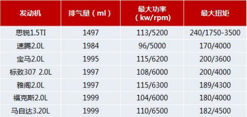 思锐：不得不买的十大理由