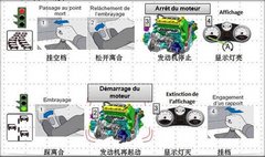 节省燃油15% 东风雪铁龙C4L STT版实拍