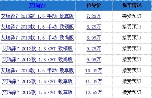 信阳瑞龙 奇瑞艾瑞泽7首批车主“尊享七重大礼”