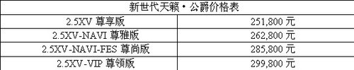 售25.18-29.98万 新天籁•公爵全球首发