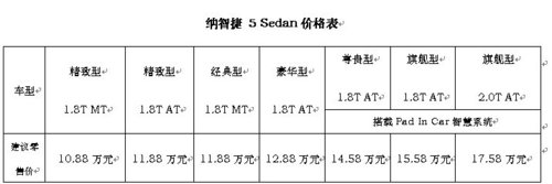 新升级 纳智捷5Sedan精致型1.8T AT上市