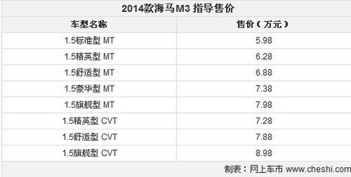 宽舒新境界畅快新感受 2014款海马M3红河正式上市